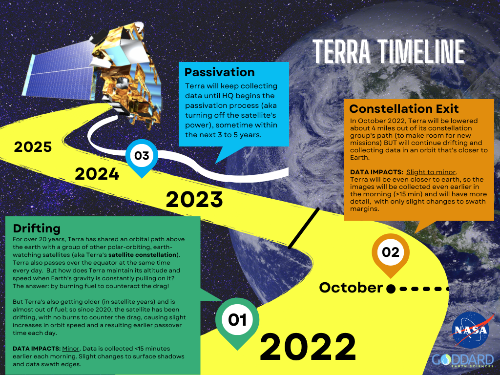 June | 2022 | Terra