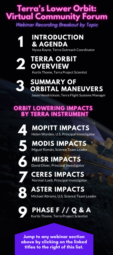 This images shows a list of numbered titles that correspond with each section of the recorded webinar hosted on this page.  

The list includes the following: 1. Introduction and Agenda; 2. Terra Orbit Overview; 3. Summary of Orbital Maneuvers.

A second header says "Orbit lowering impact by Terra instrument," and includes the following numbered list: 4. MOPITT Impacts; 5. MODIS Impacts; 6. MISR Impacts; 7. CERES Impacts; 8. ASTER Impacts; 9. Phase F // Q&A.  

This list is followed by an insert that says the following: "Jump to any webinar section above by clicking on the linked titles to the right of this image." 